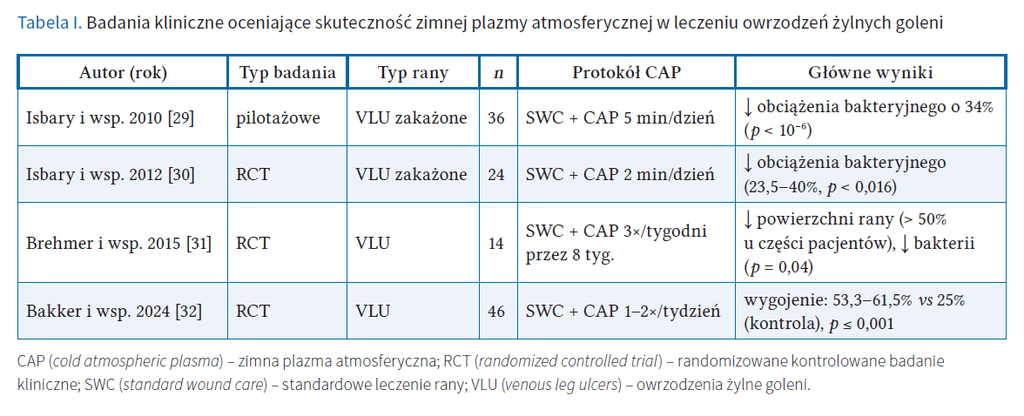 Tab. 1 Podmiotko LR 2 2026