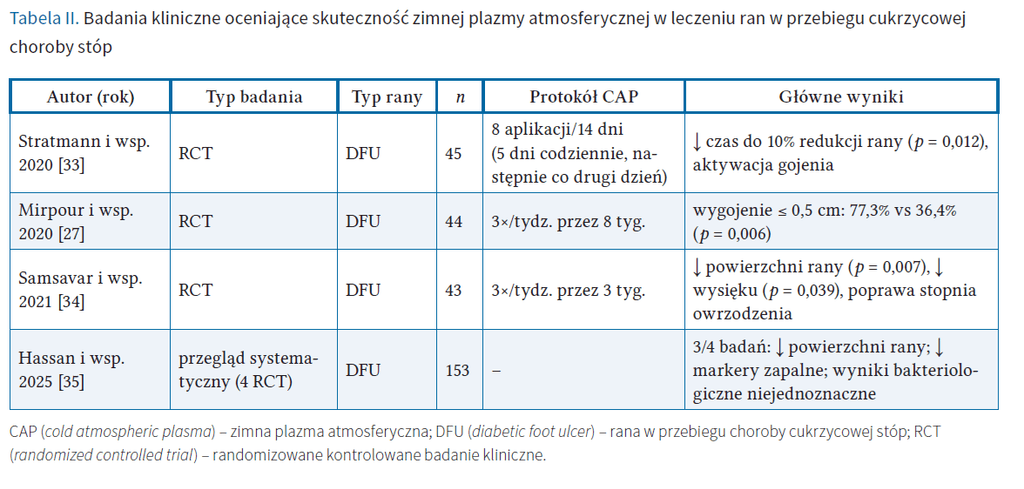 Tab. 2 Podmiotko LR 2 2026