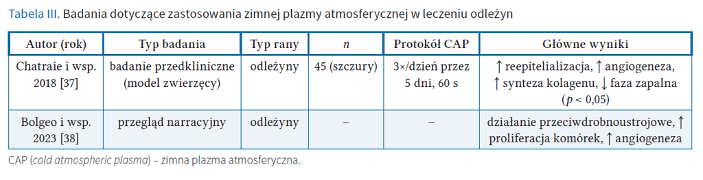 Tab. 3 Podmiotko LR 2 2026