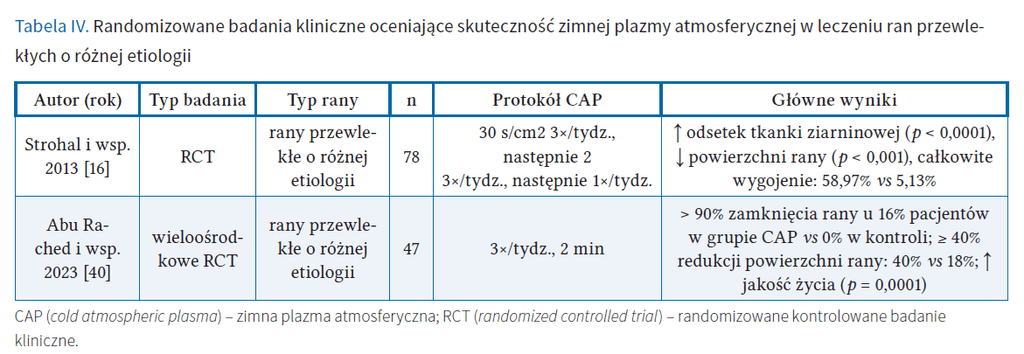Tab. IV Podmiotko LR 2 2026